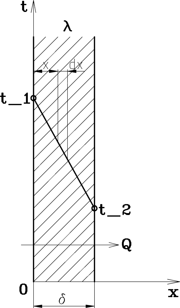 disky-1